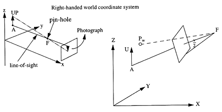 ight-handed world coordinate system